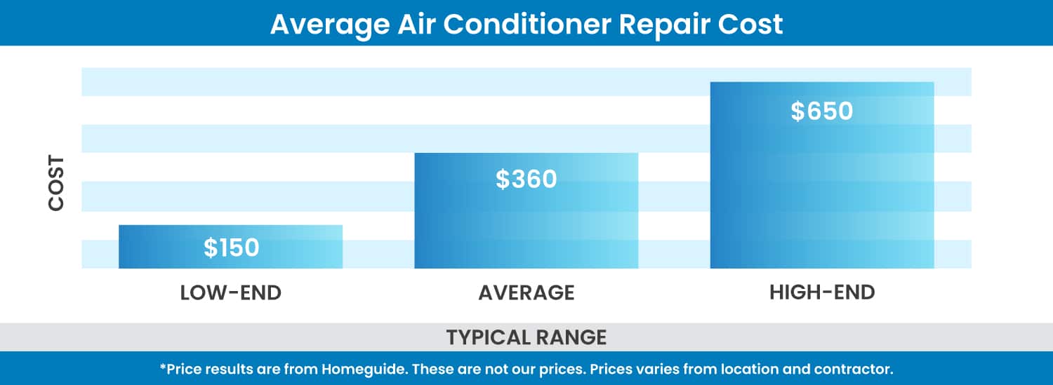 common ac repair costs