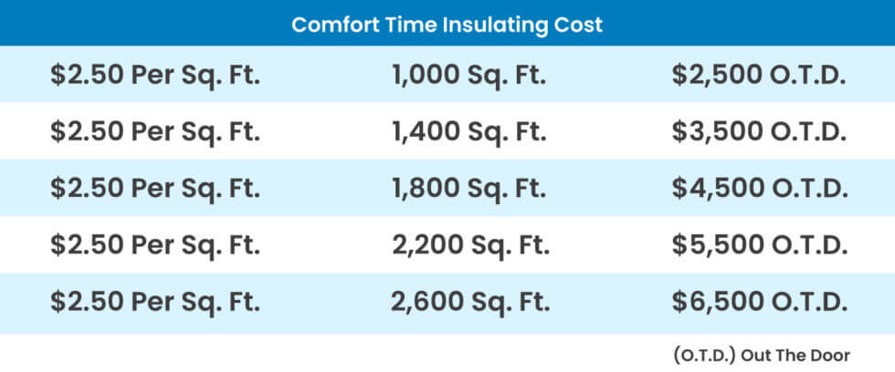 Insulating Cost Diagram 1500x625 1 980x408 